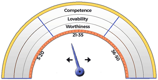 Self-esteem Meter