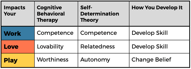 Self-esteem Grid